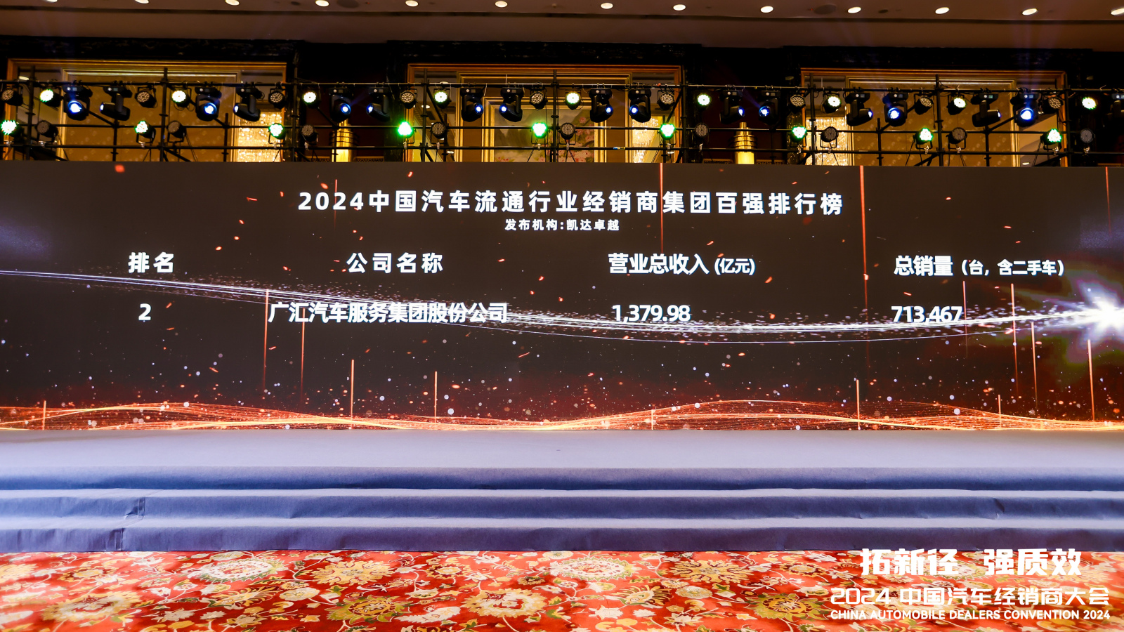 金沙总站4066连续13金沙总站4066登上“中国汽车流通行业经销商集团百强排行榜”